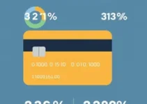 cartão de crédito