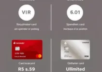 exigência de gastos Santander salas VIP