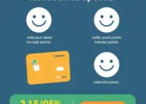 Smiles bônus transferência C6 Bank