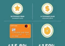 cartões para acumular pontos ou cashback